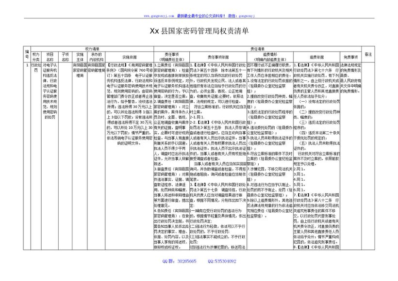 xx县国家密码管理局权责清单