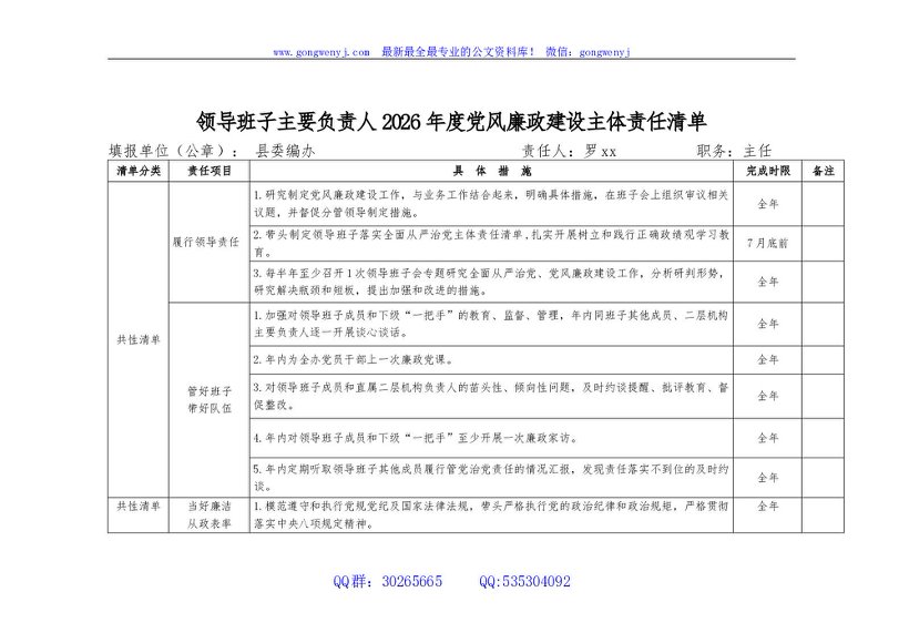 编办领导班子、主要负责人及领导班子其他成员2026年度党风廉政建设主体责任清单1