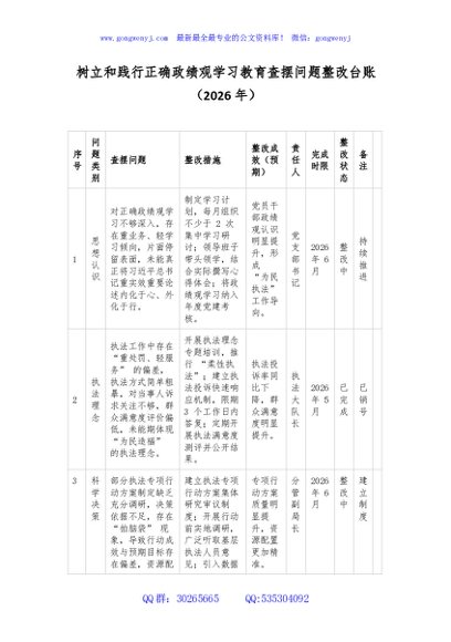 树立和践行学习教育查摆问题整改台账（2026年）