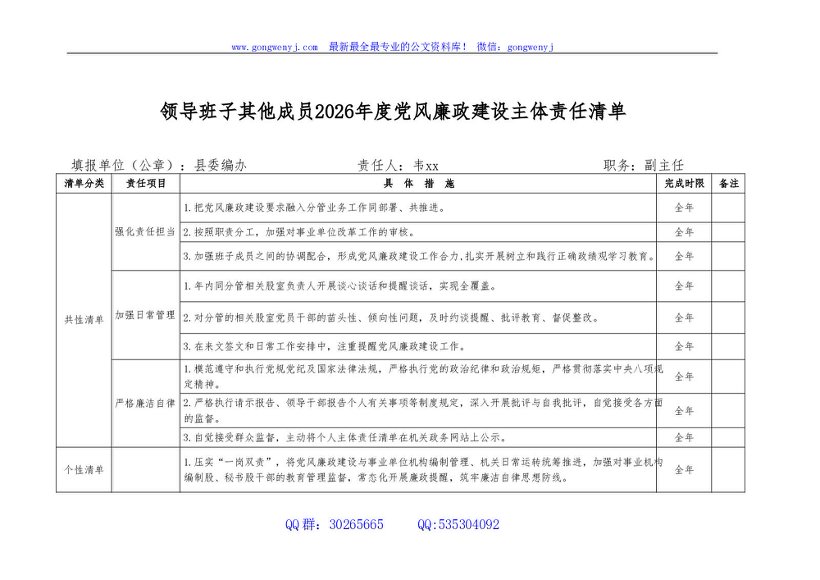 编办领导班子、主要负责人及领导班子其他成员2026年度党风廉政建设主体责任清单2