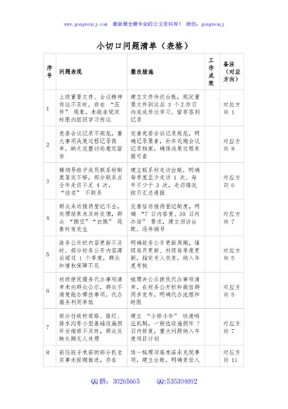 小切口问题清单（表格）