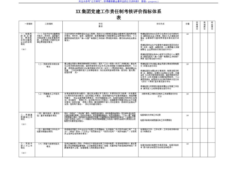 2021年XX集团党建工作考核评价指标体系