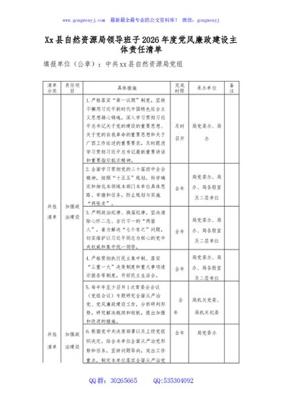 xx县自然资源局领导班子2026年度党风廉政建设主体责任清单