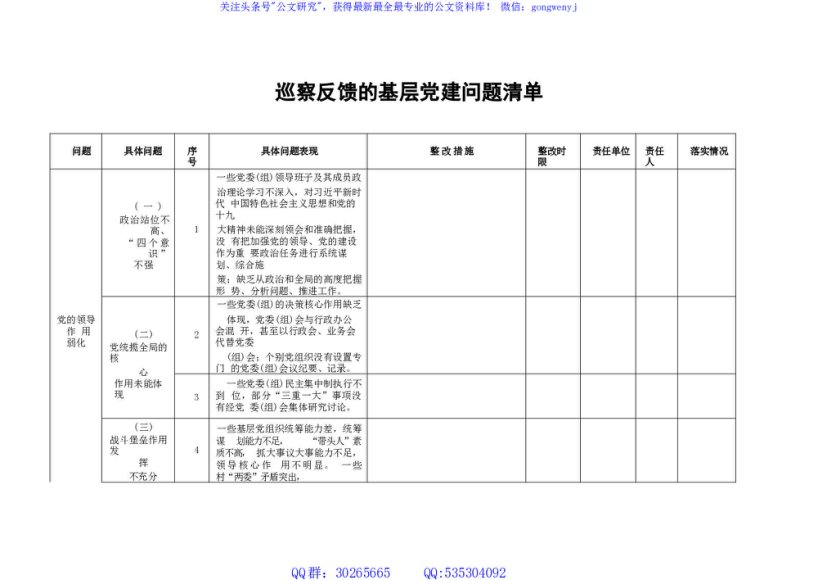 巡察反馈的基层党建问题清单(1)