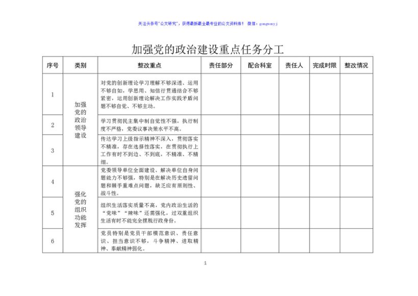 加强党的政治建设重点任务分工