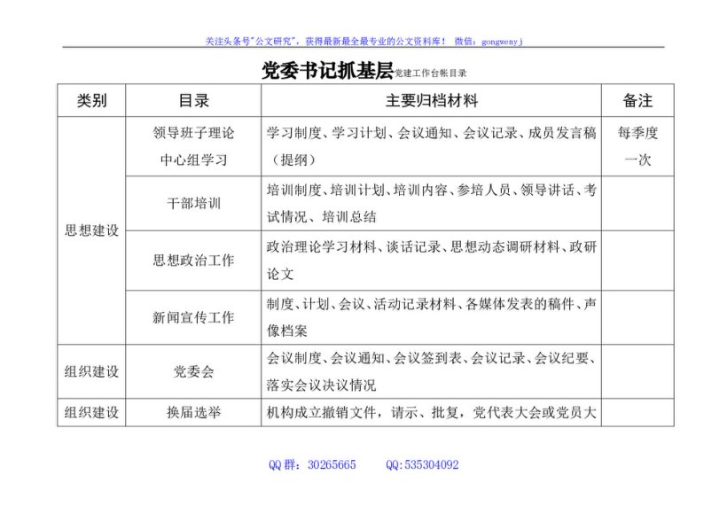 党委书记抓党建工作台帐目录